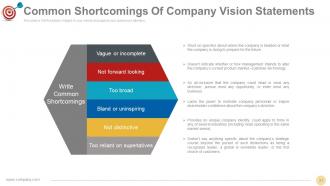 Vision Mission Strategic Management Process Powerpoint Presentation Slides