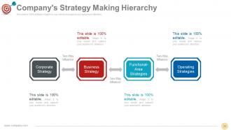 Vision Mission Strategic Management Process Powerpoint Presentation Slides