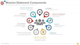 Vision Mission Strategic Management Process Powerpoint Presentation Slides