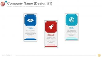 Vision Mission Strategic Management Process Powerpoint Presentation Slides