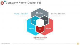 Vision Mission Strategic Management Process Powerpoint Presentation Slides