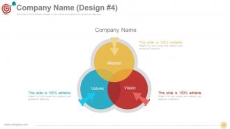 Vision Mission Strategic Management Process Powerpoint Presentation Slides