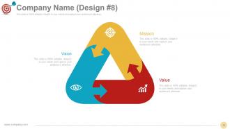 Vision Mission Strategic Management Process Powerpoint Presentation Slides