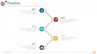 Vision Mission Strategic Management Process Powerpoint Presentation Slides