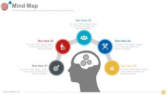 Vision Mission Strategic Management Process Powerpoint Presentation Slides