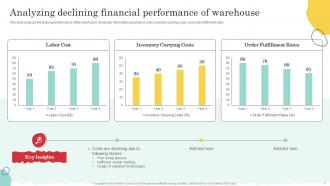 Warehouse Optimization And Performance Management To Increase Operational Efficiency Deck Customizable Good