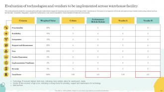 Warehouse Optimization And Performance Management To Increase Operational Efficiency Deck Content Ready Editable