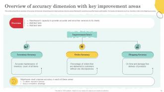 Warehouse Optimization And Performance Management To Increase Operational Efficiency Deck Visual Good