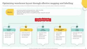 Warehouse Optimization And Performance Management To Increase Operational Efficiency Deck Engaging Good