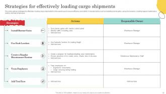 Warehouse Optimization And Performance Management To Increase Operational Efficiency Deck Image Unique