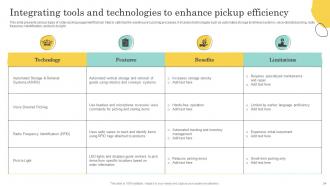 Warehouse Optimization And Performance Management To Increase Operational Efficiency Deck Best Unique