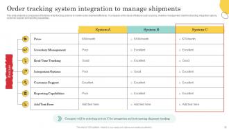 Warehouse Optimization And Performance Management To Increase Operational Efficiency Deck Impactful Unique