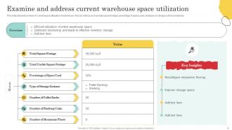 Warehouse Optimization And Performance Management To Increase Operational Efficiency Deck Compatible Unique