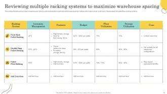 Warehouse Optimization And Performance Management To Increase Operational Efficiency Deck Designed Unique