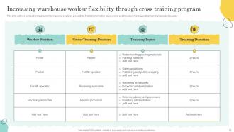 Warehouse Optimization And Performance Management To Increase Operational Efficiency Deck Professionally Unique