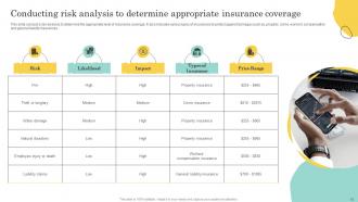 Warehouse Optimization And Performance Management To Increase Operational Efficiency Deck Slides Content Ready