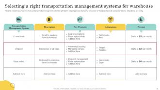 Warehouse Optimization And Performance Management To Increase Operational Efficiency Deck Unique Content Ready