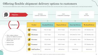 Warehouse Optimization And Performance Management To Increase Operational Efficiency Deck Analytical Content Ready