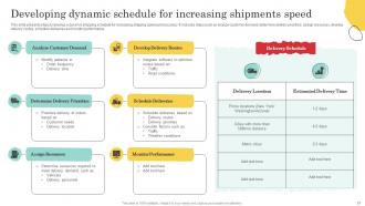 Warehouse Optimization And Performance Management To Increase Operational Efficiency Deck Attractive Content Ready