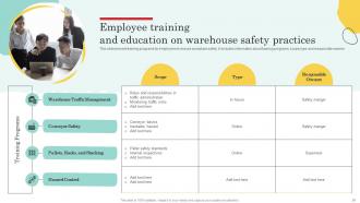 Warehouse Optimization And Performance Management To Increase Operational Efficiency Deck Engaging Content Ready