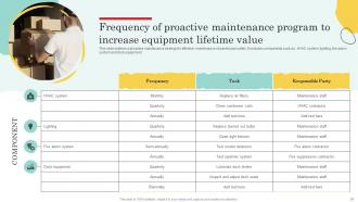 Warehouse Optimization And Performance Management To Increase Operational Efficiency Deck Ideas Editable