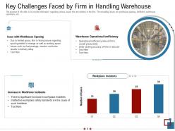 Warehousing logistics powerpoint presentation slides