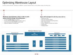 Warehousing logistics powerpoint presentation slides