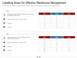 Warehousing logistics powerpoint presentation slides