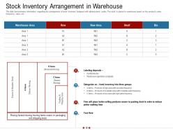 Warehousing logistics powerpoint presentation slides