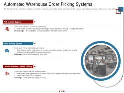 Warehousing logistics powerpoint presentation slides