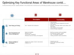 Warehousing logistics powerpoint presentation slides