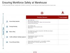 Warehousing logistics powerpoint presentation slides