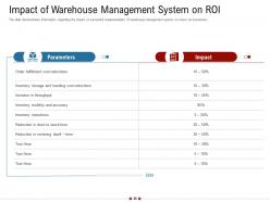 Warehousing logistics powerpoint presentation slides