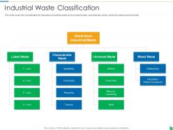 Waste disposal and recycling management powerpoint presentation slides