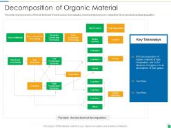 Waste disposal and recycling management powerpoint presentation slides