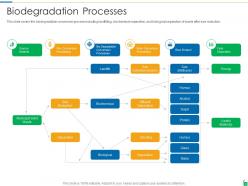 Waste disposal and recycling management powerpoint presentation slides