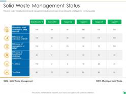 Waste disposal and recycling management powerpoint presentation slides