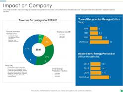 Waste disposal and recycling management powerpoint presentation slides