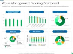 Waste disposal and recycling management powerpoint presentation slides