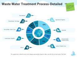 Waste water treatment process detailed m1309 ppt powerpoint presentation portfolio files