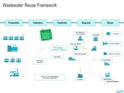 Water management wastewater reuse framework ppt portrait