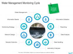 Water management water management monitoring cycle ppt portrait