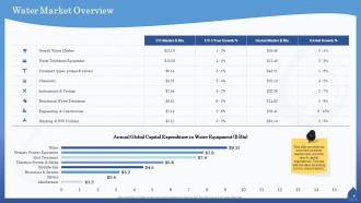 Water quality assessment powerpoint presentation slides