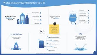 Water quality assessment powerpoint presentation slides