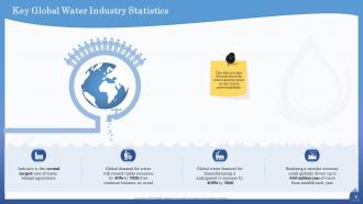 Water quality assessment powerpoint presentation slides