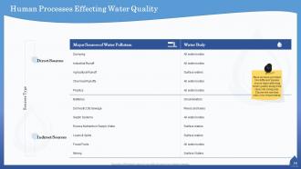 Water quality assessment powerpoint presentation slides