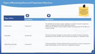 Water quality assessment powerpoint presentation slides