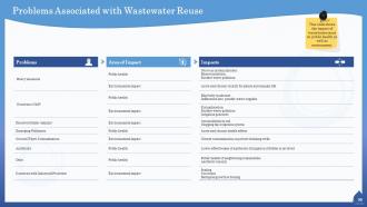 Water quality assessment powerpoint presentation slides