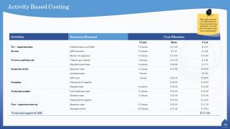 Water quality assessment powerpoint presentation slides