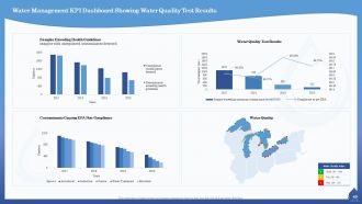 Water quality assessment powerpoint presentation slides